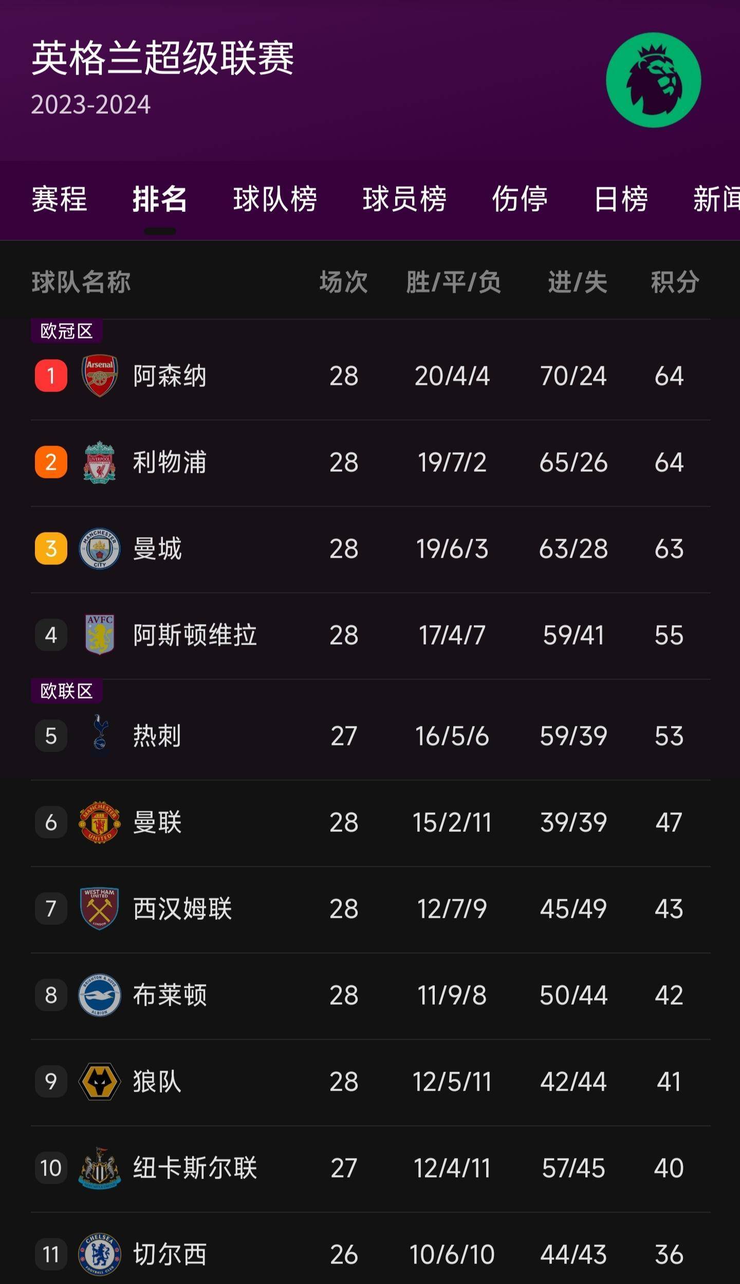 包含这也行？集结日曼城调整名单以备NBA总决赛赛前上海久事手感冰凉，库里在篮网比赛中夺冠的词条